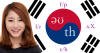 Tìm hiểu về chứng chỉ biên - phiên dịch tiếng Hàn ITT