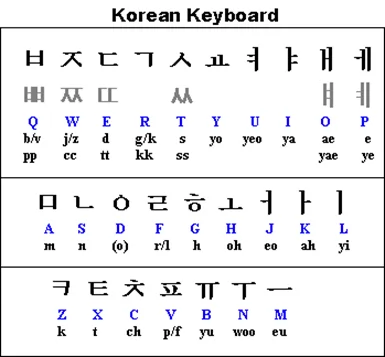Phương pháp học tiếng hàn