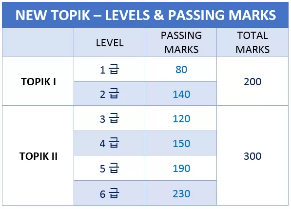 Ôn thi Topik trung cấp