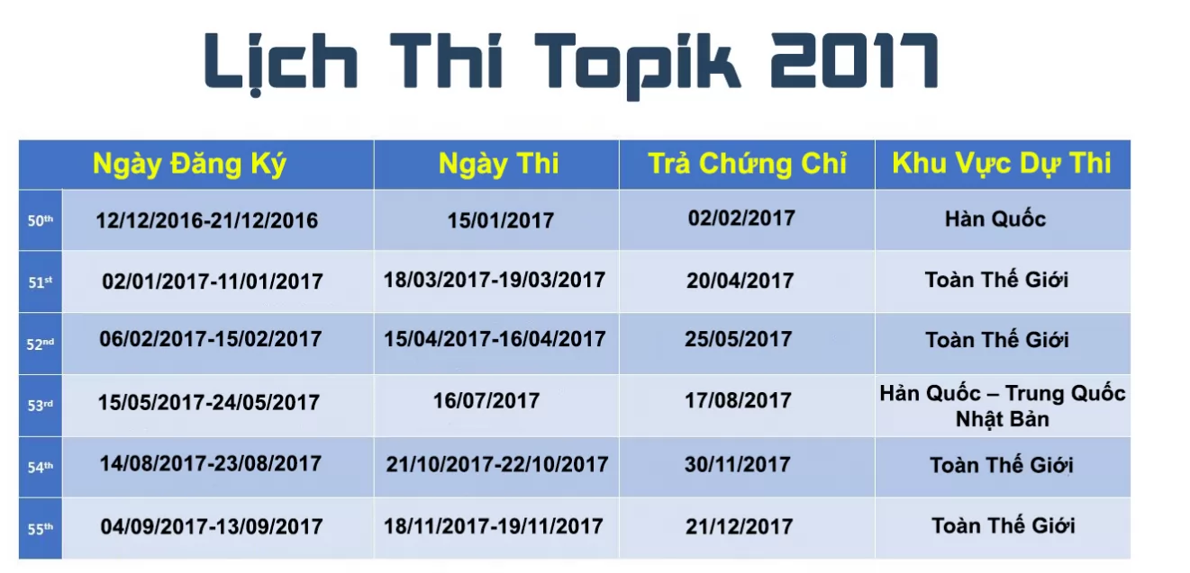 Lịch thi TOPIK 2017 mới nhất