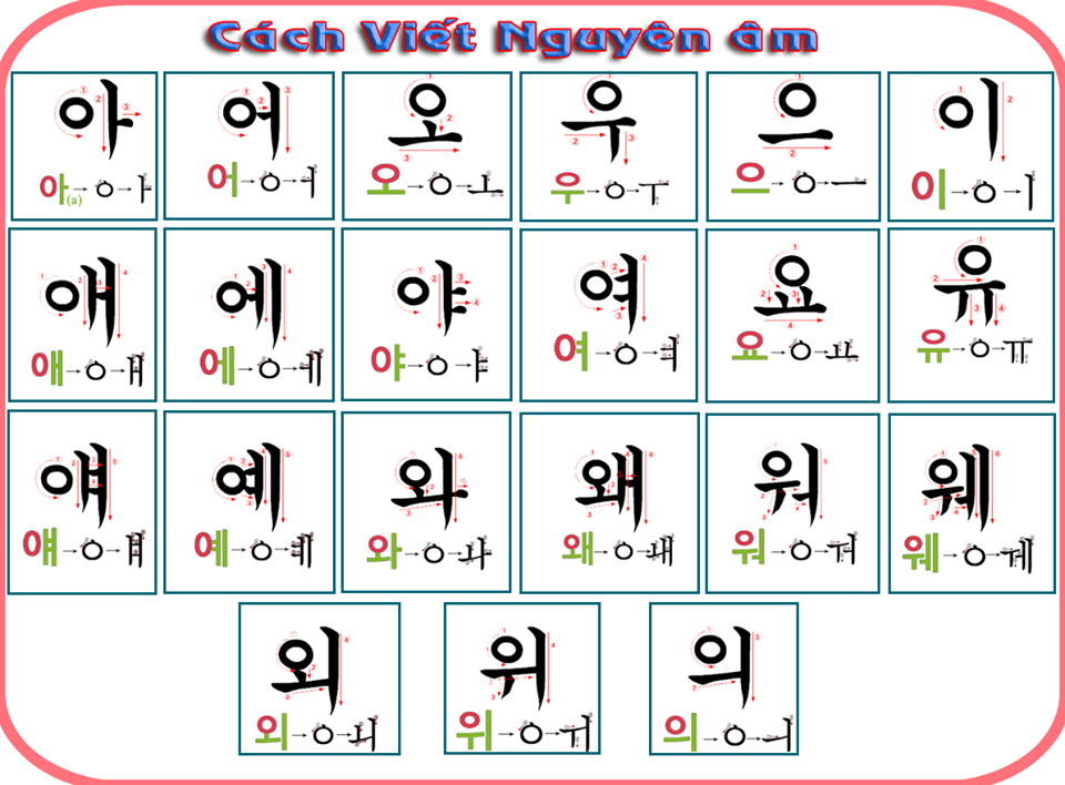 Cách Viết Chữ Tiếng Hàn Cơ Bản