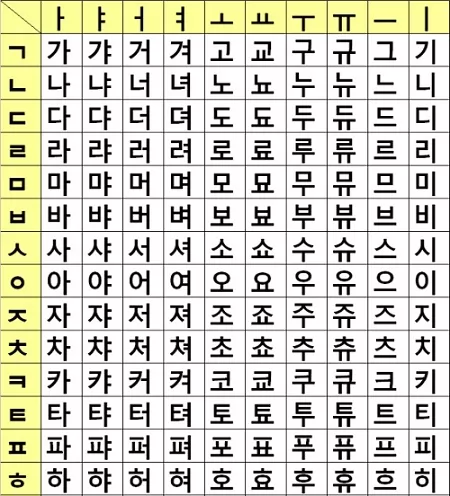 Xem ngay phương pháp tự học tiếng Hàn sơ cấp hiệu quả cho người mới bắt đầu.