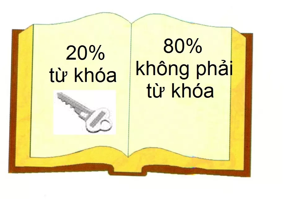 Đừng bỏ lỡ cách đọc tiếng Hàn nhanh không phải ai cũng biết.