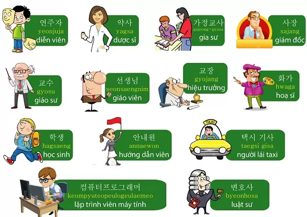 Chùm từ vựng tiếng hàn về các chủ đề thông dụng