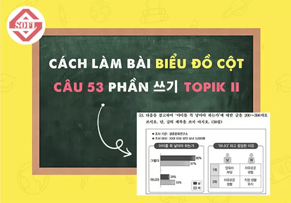 150 ngữ pháp tiếng Hàn dùng trong phòng thi TOPIK