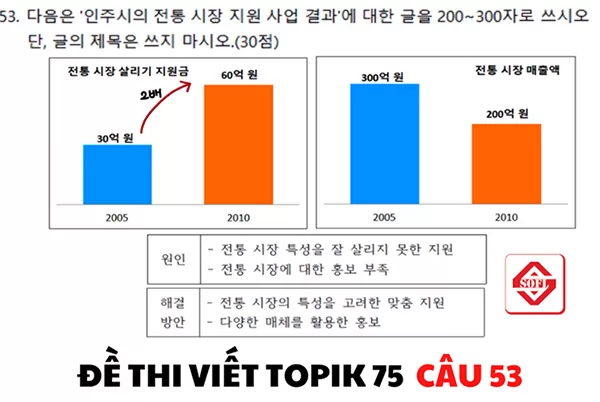 Đề thi Viết TOPIK kỳ 75