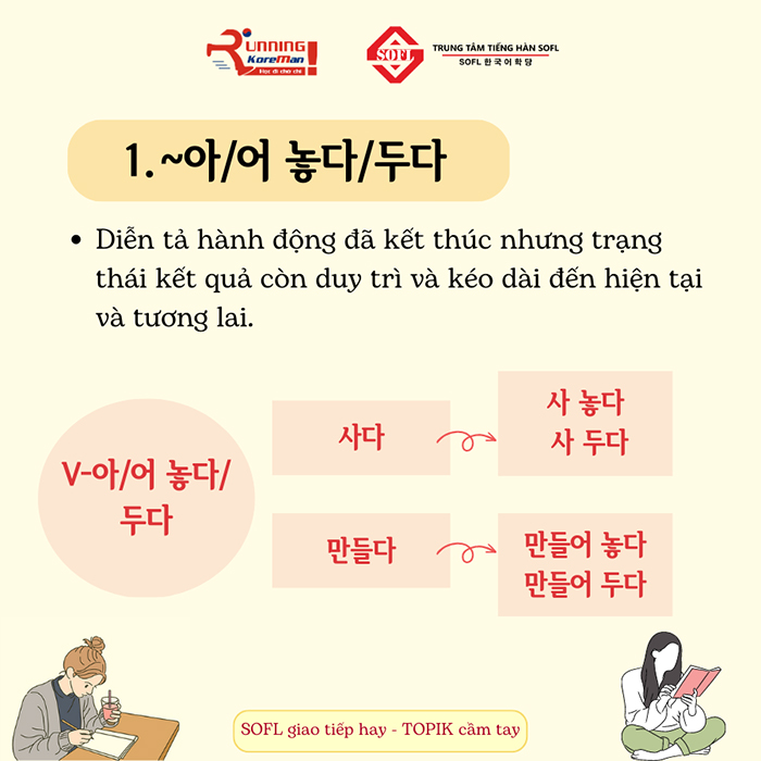 Ngữ pháp tiếng Hàn diễn tả trang thái hành động
